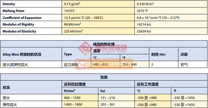 HAYNES?25和L605二.jpg